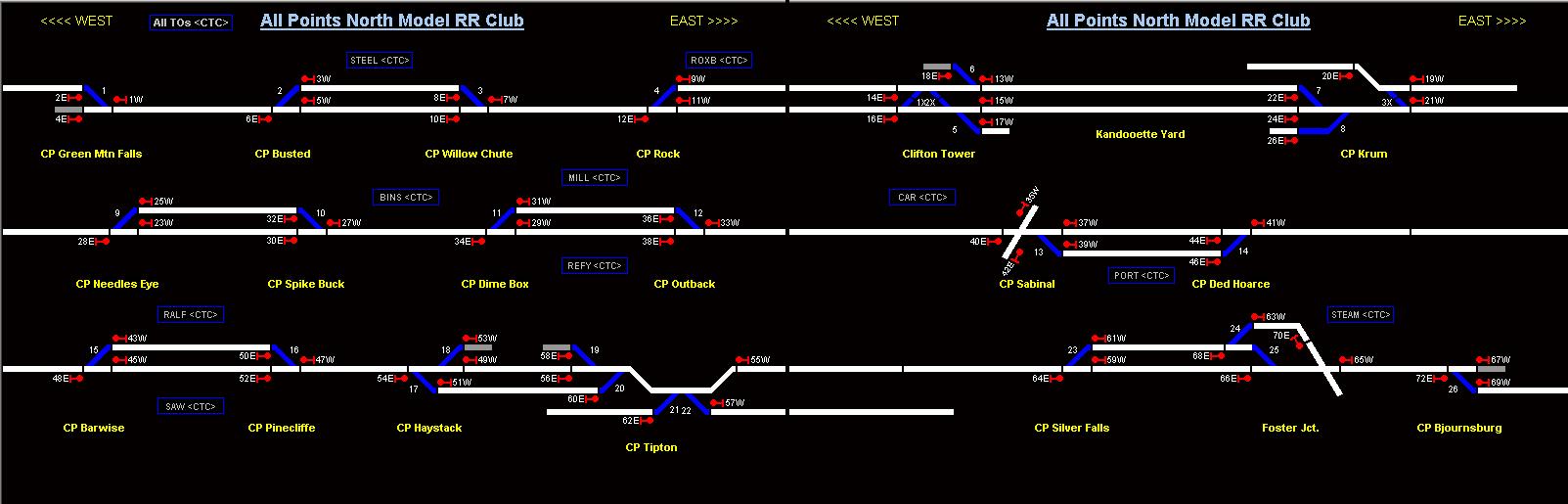 APN Dispatcher screen